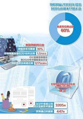 技術(shù)推廣新篇章 物聯(lián)網(wǎng)產(chǎn)業(yè)在革命性技術(shù)驅(qū)動(dòng)下迎來(lái)商業(yè)應(yīng)用元年