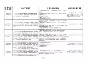 建材工業(yè)新趨勢(shì)下的旅游開(kāi)發(fā)項(xiàng)目策劃創(chuàng)新路徑